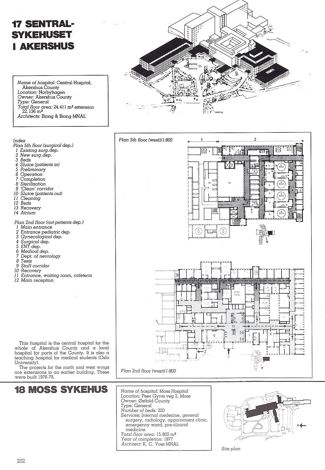 Sykehus i Norge - Katalog