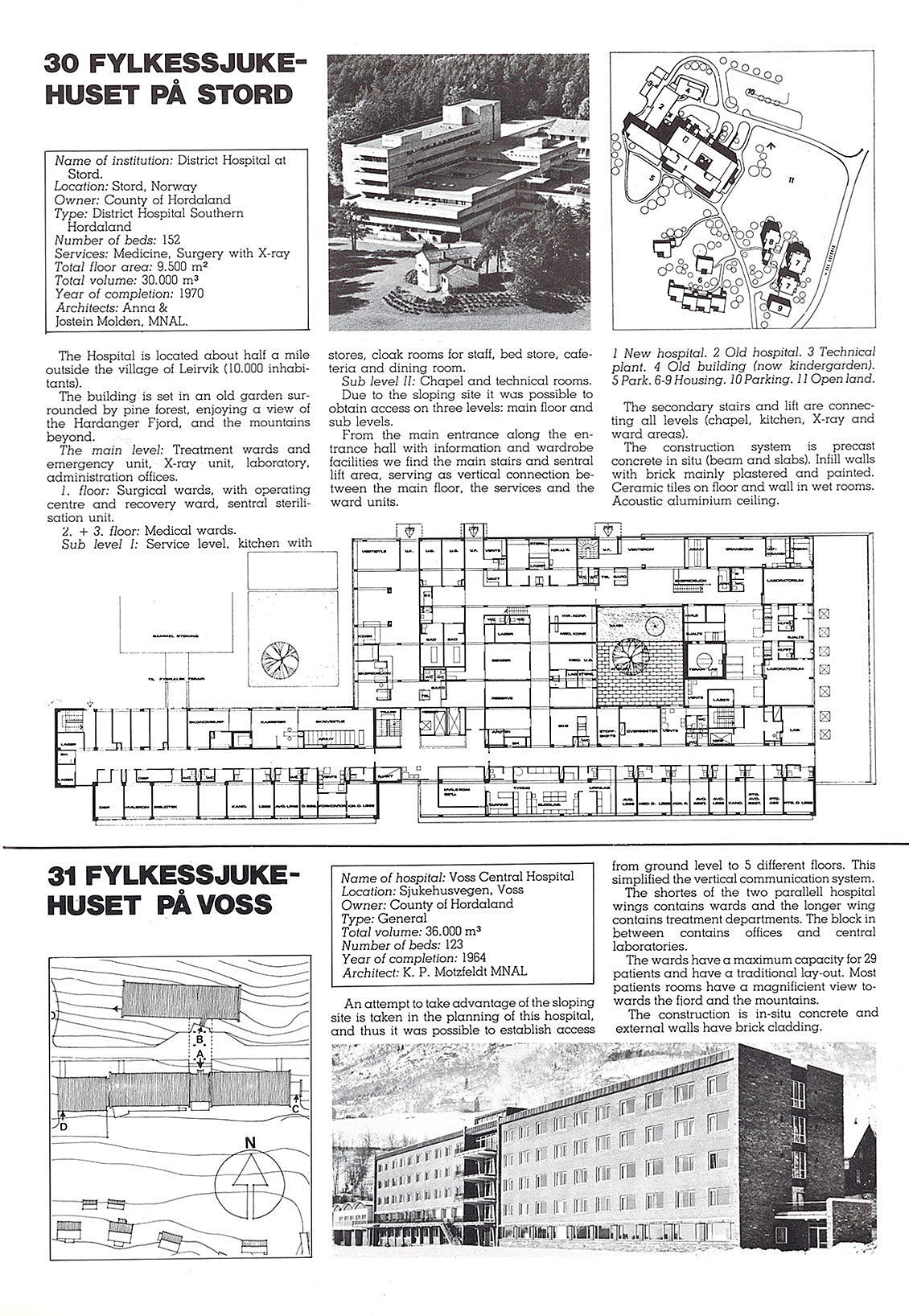 Sykehus i Norge - Katalog