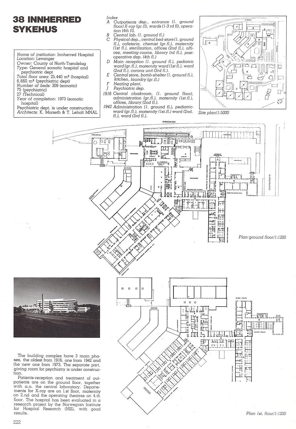 Sykehus i Norge - Katalog