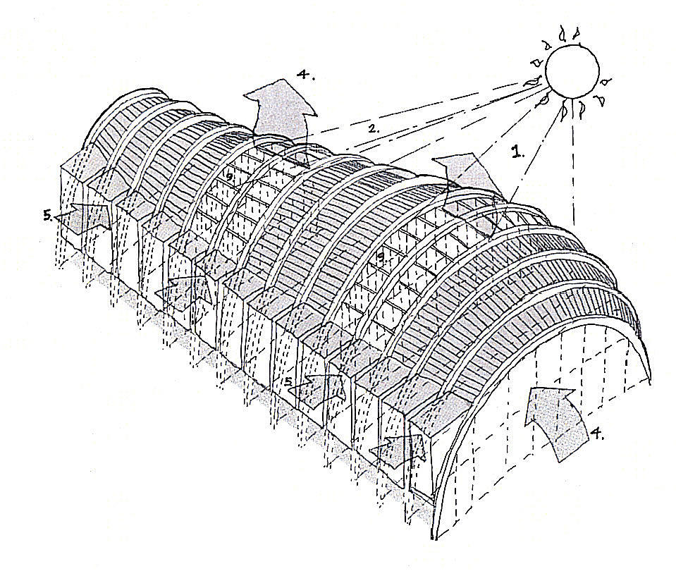 Ullike grader av naturlig ventilasjon prøves nå ut i en rekke større bygg over hele verden. Den nye børsen i Berlin bygges nå. Nicholas Grimshaws & partners.