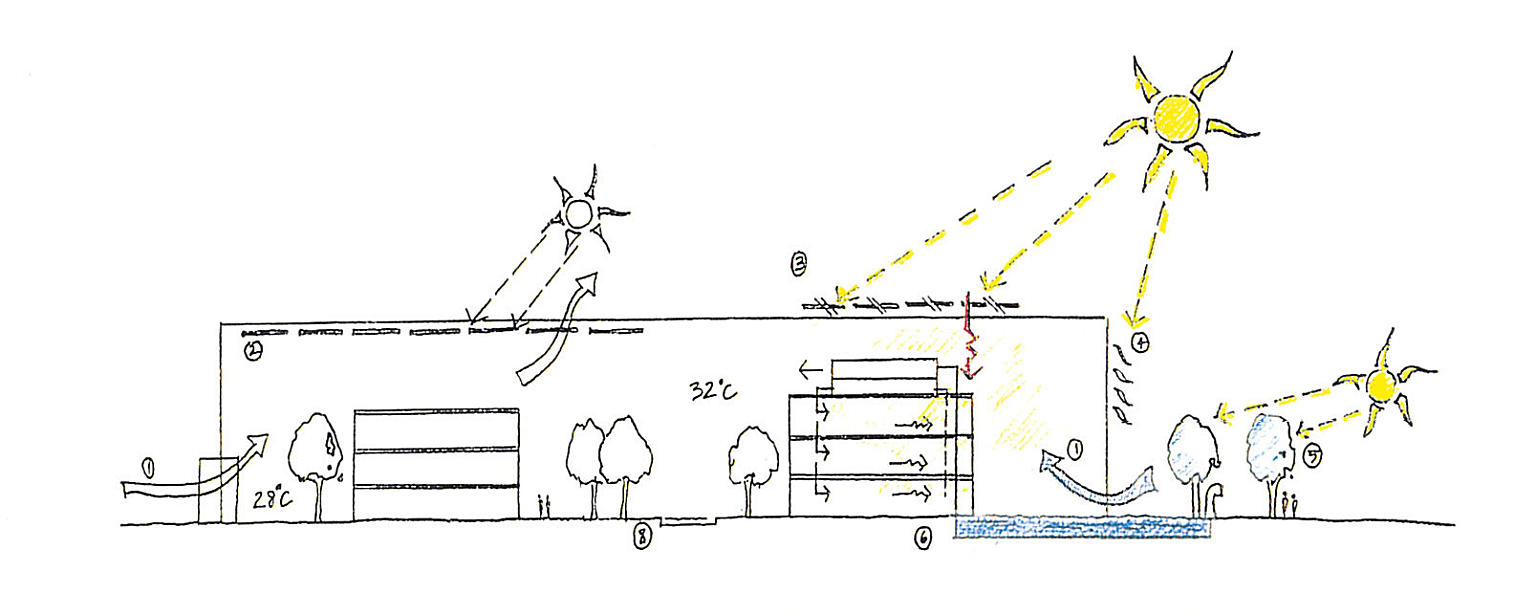 Huset som en organisme. Treningssenter i Tyskland under konstruksjon. Arkitekter: Jourda & Perraudin