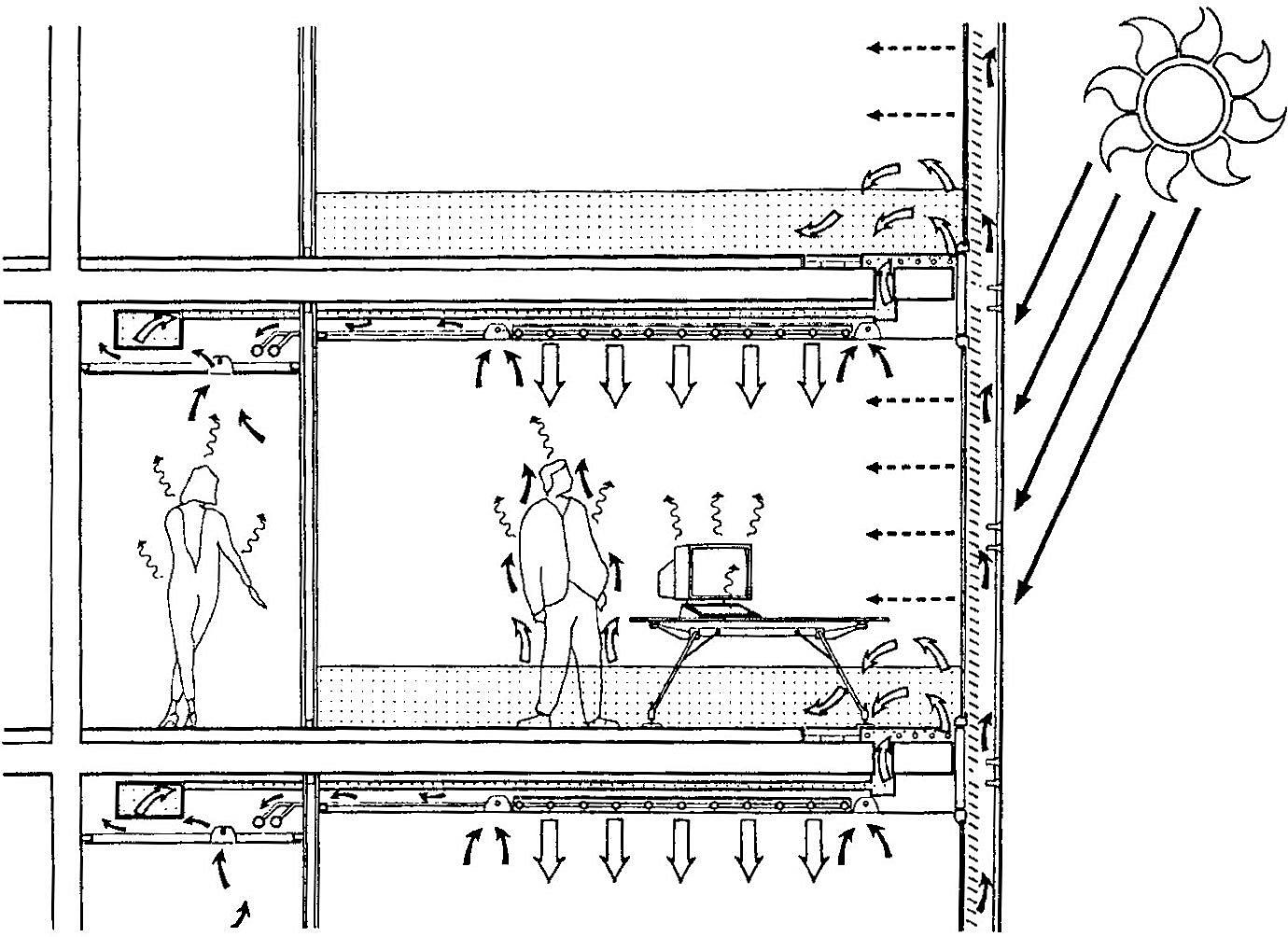 Innflytelsesrike arkitektkontorer som for noen år siden prosjekterte uten tanke på de økologiske konsekvenser, arbeider i dag med utstrakt bruk av solenergi og naturlig ventilasjon. Kontorbygg i Tyskland. Arkitekter: Norman Foster and Partners.