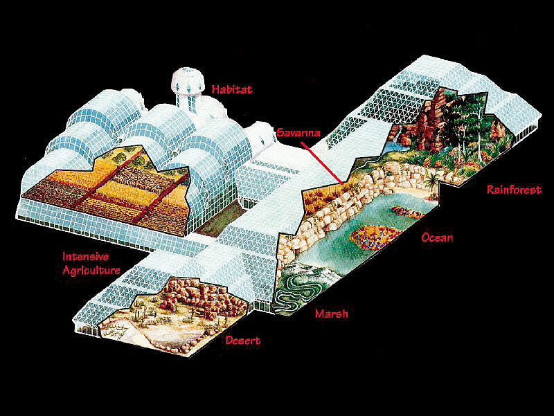 Biosphere 2 fra 1991 tegnet av Phil Hawes. Det viktigs-te forsøket på å konstruere et lukket økologisk system basert på romfartsøkologisk forskning.
