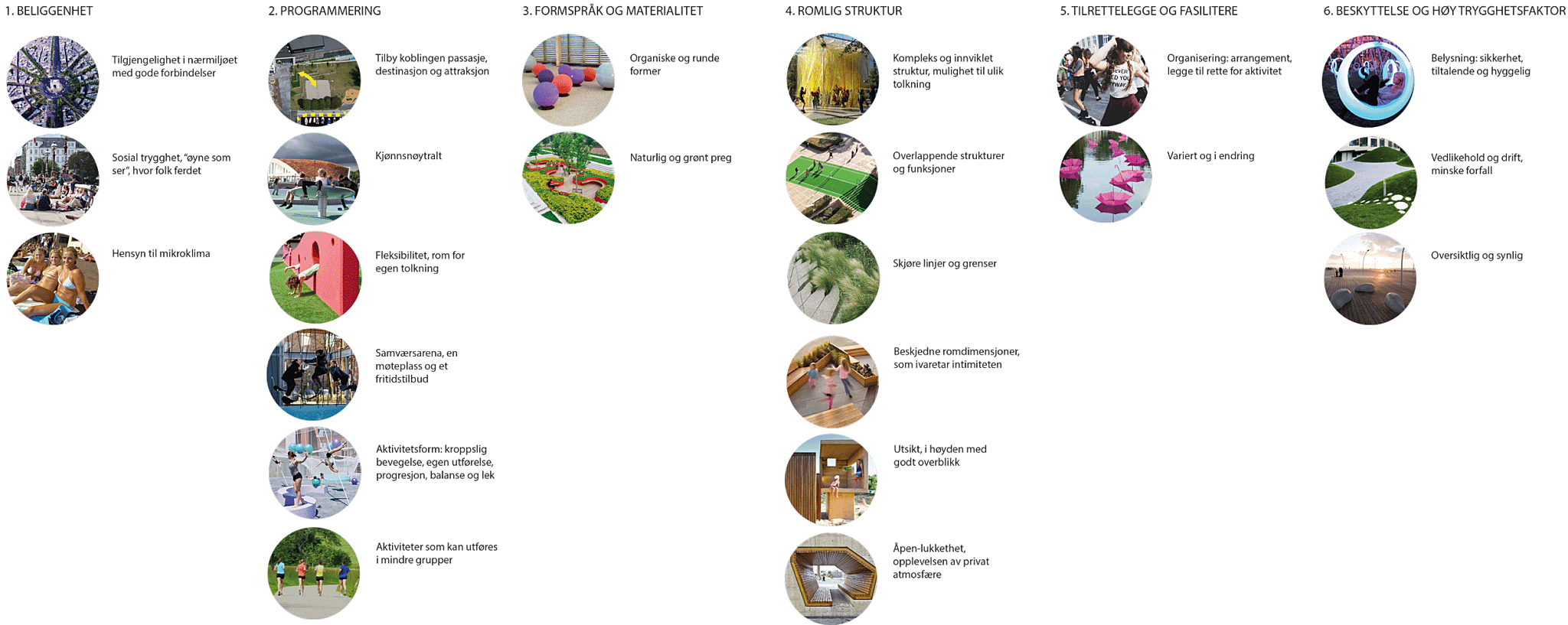 Design- og planleggingsguide for fokus på jenters interesser i utendørsanlegg for selvorganisert aktivitet. Fra Vigdis S. Rishaugs masteroppgave i landskapsarkitektur, 2014. Foto: Vigdis S. Rishaug