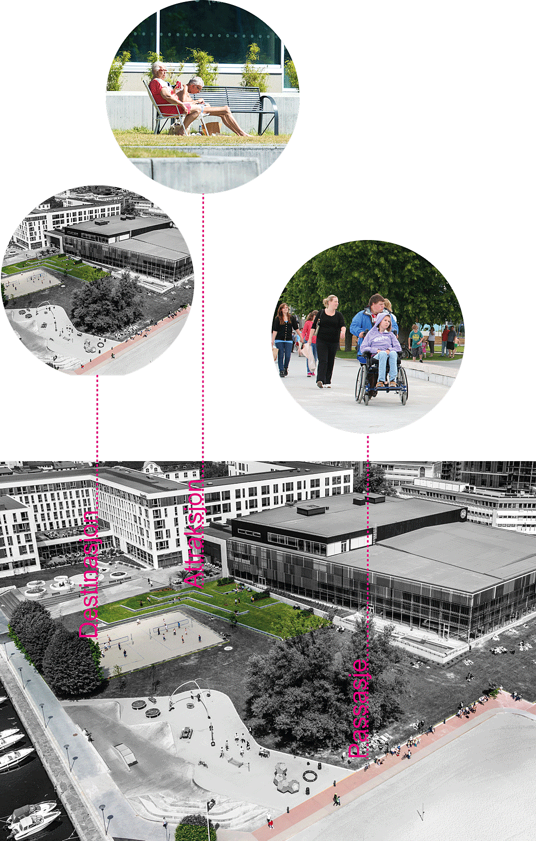 Rishaugs analyse av Bystranda i Kristiansand, med tre viktige elementer: attraksjon, destinasjon og passasje. Foto: Vigdis S. Rishaug