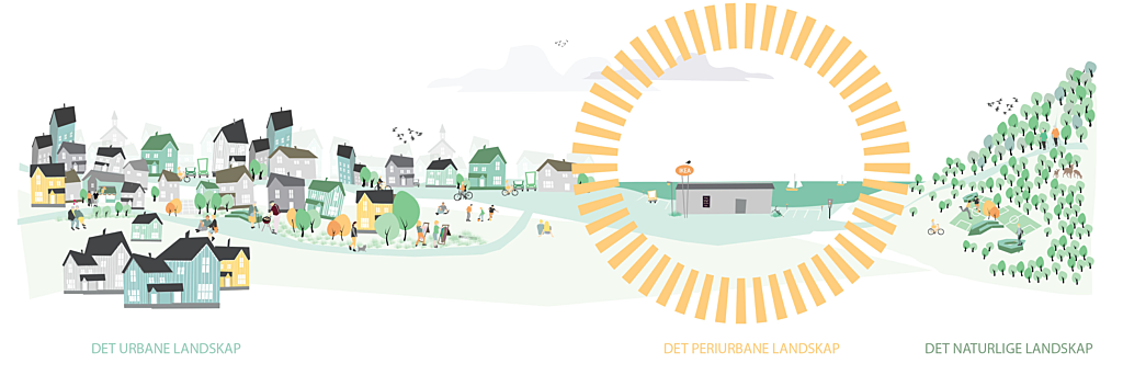 Det periurbane landskap: overgangssonene mellom den tette byen og landet utenfor.  Foto: Cititek