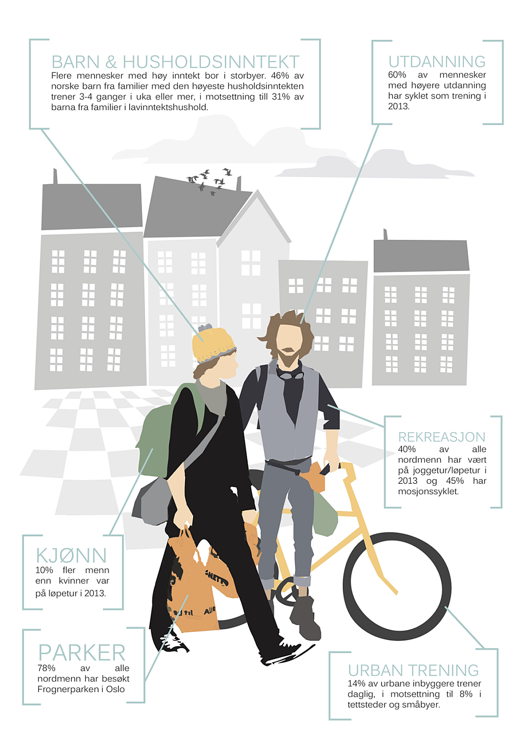 Det må være mulig å videreutvikle et enda mer inkluderende, bærekraftig og likestilt friluftsliv både i, omkring og utenfor urbane områder, mener artikkelforfatterne. Foto: Cititek