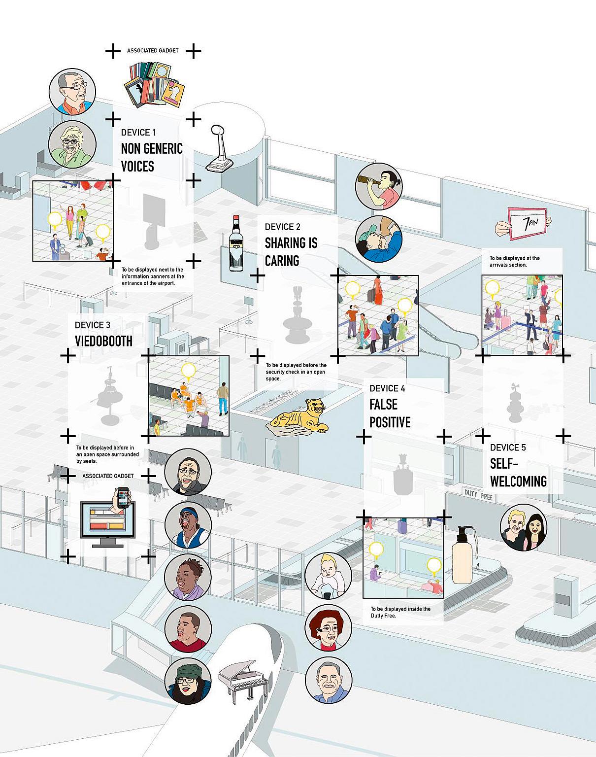 Fra In Residence-prosjektet “Managing Dissidence in Gardermoen” av Bolleria Industrial/Factory-Baked Goods (Paula Currás, Ana Olmedo og Enrique Ventosa).