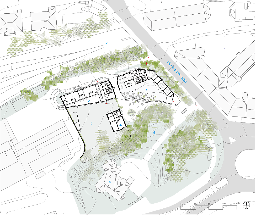 Situasjonsplan. 1. Kontordel, 2. Barnehage. 3. Uteområde for barnehagen, 4. Den gamle portnerboligen, nå barnehagelokaler. 5. Direktørboligen, 6. Park, 7. Jernbanespor.