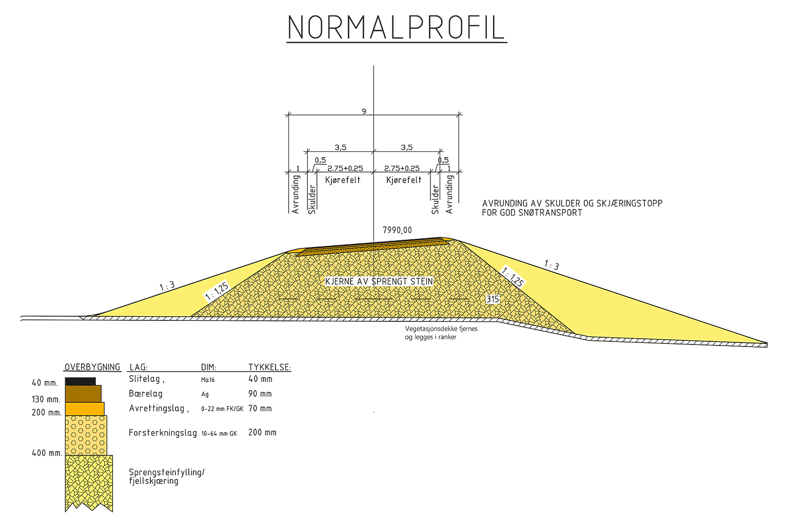 Arbeidstegning. Snitt gjennom vei.