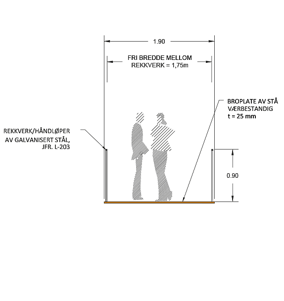 Prinsippsnitt bro og bordgang.