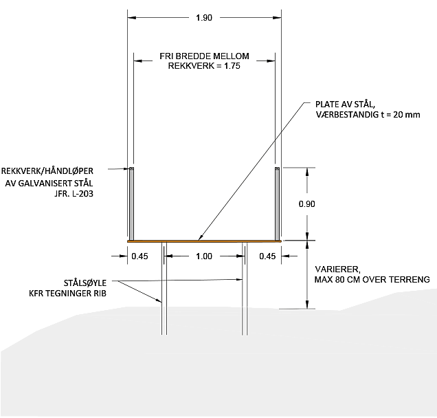 Prinsippsnitt bro og bordgang.