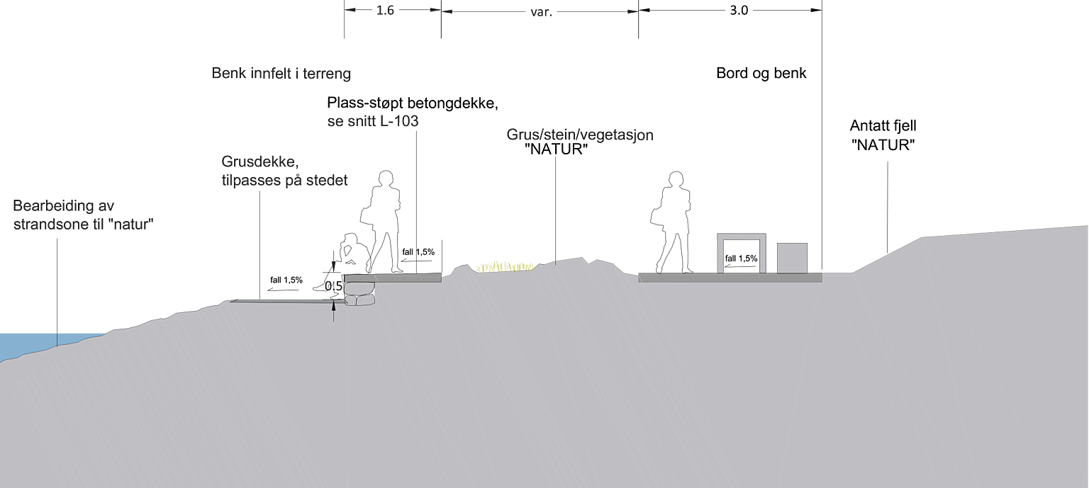 Prinsippsnitt rasteplass nord.