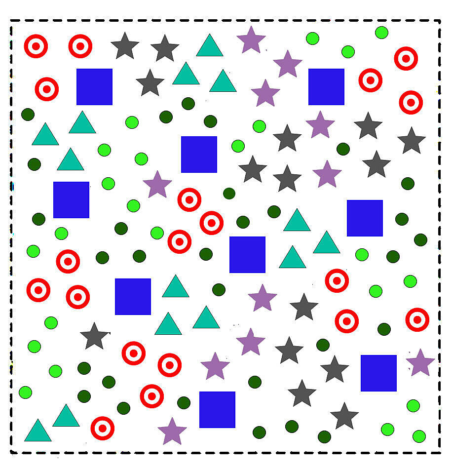 Diagram B som viser det skjematiske prinsippet for et gruppert fordelingsmønster.